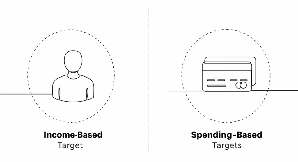 2025년 2차 민생회복지원금 vs 상생페이백, 결정적 차이와 중복 수급 전략 3 왼쪽에는 사람 아이콘 아래에 '소득 기준'이라고 쓰여 있고, 오른쪽에는 신용카드 아이콘 아래에 '소비 기준'이라고 쓰여 있는 라인 드로잉.